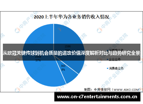 从欧冠关键传球到机会质量的进攻价值深度解析对比与趋势研究全景 从欧冠关键传球到机会质量的进攻价值深度解析对比与趋势研究全景