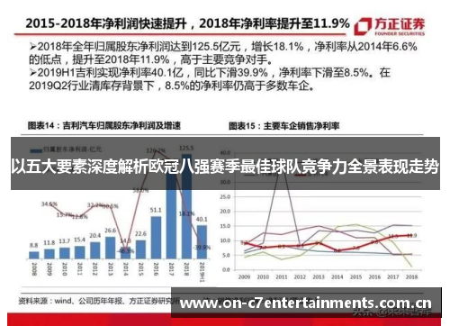 以五大要素深度解析欧冠八强赛季最佳球队竞争力全景表现走势 以五大要素深度解析欧冠八强赛季最佳球队竞争力全景表现走势